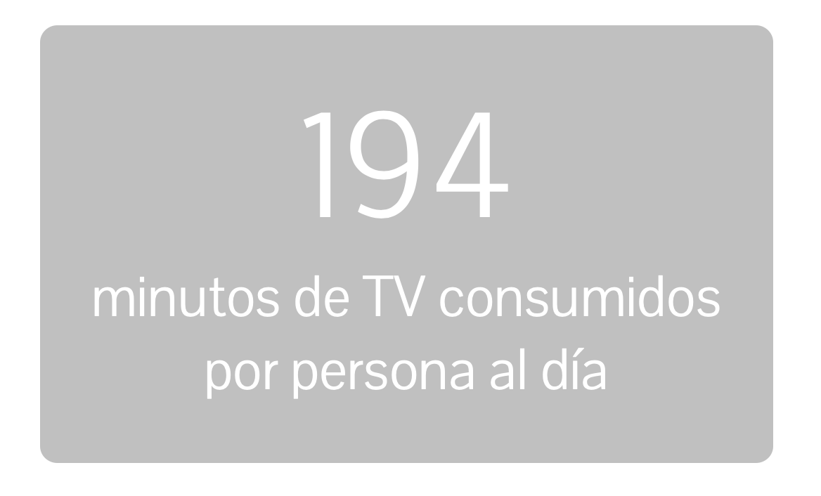 Minutos de consumo de TV en España