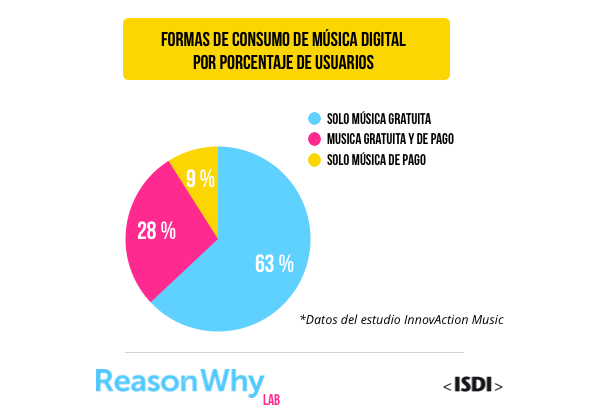 consumo-musica