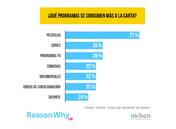 consumo-programas-carta