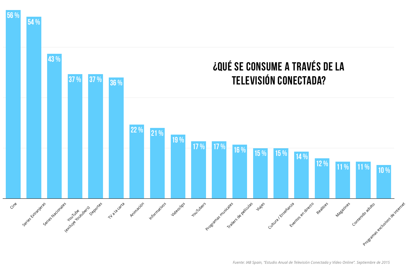 Consumo TVC