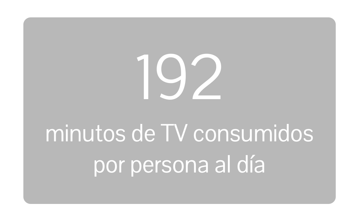 Minutos de televisión consumidos por persona y día, según la Primera Ola del EGM 2023