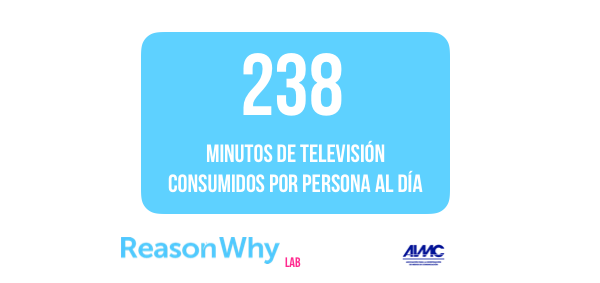 consumo-tv