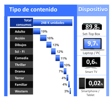 consumo-video-Espana