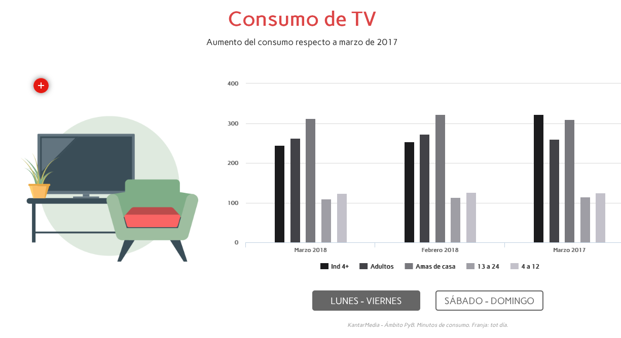 consumo_tv_-_ymedia