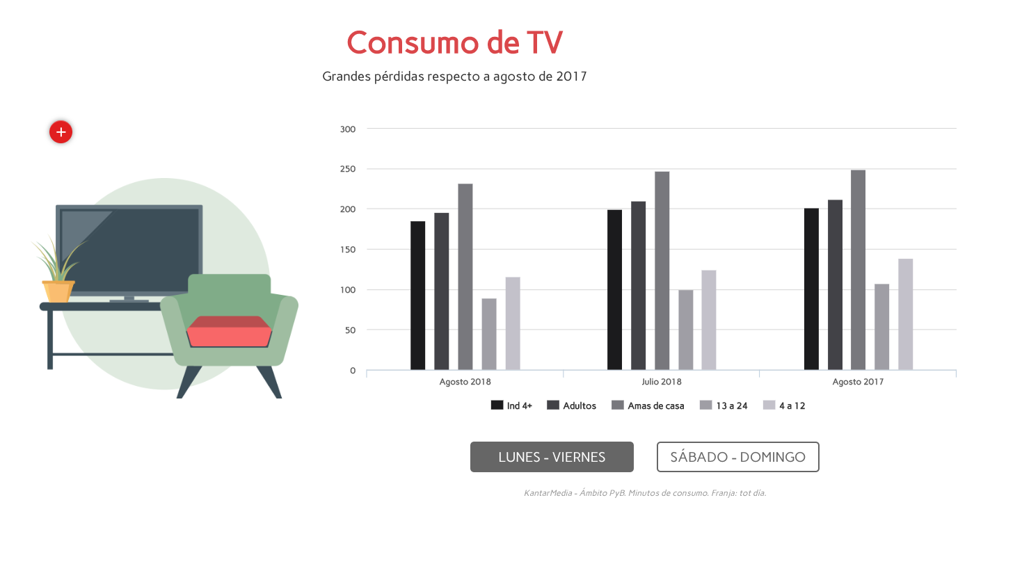 consumo_tv_agosto_ymedia