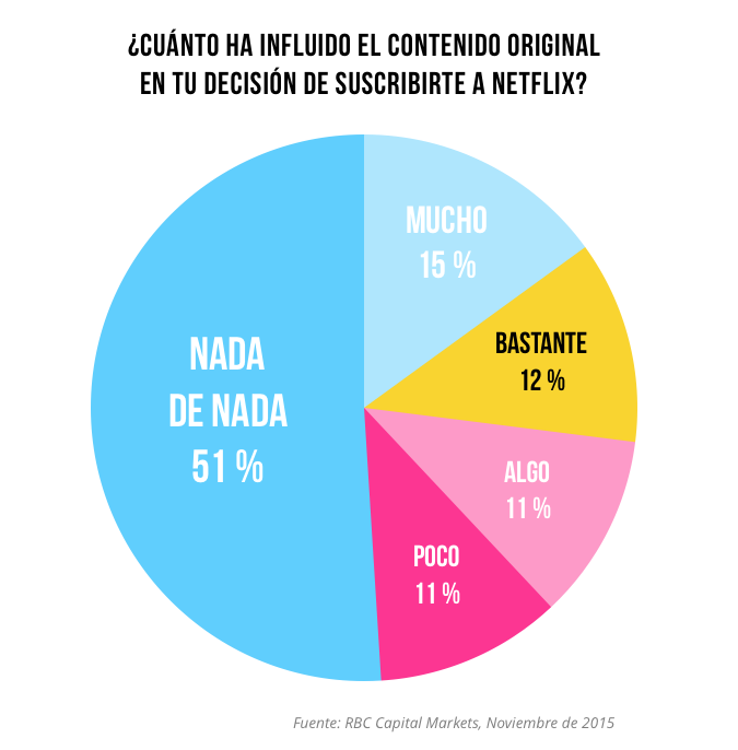 netflix contenido original