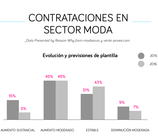 contrataciones-moda