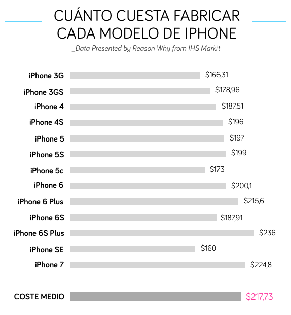 coste-iphone