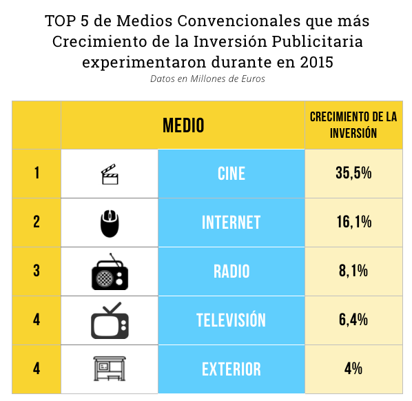 medios-inversion