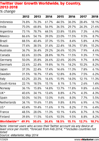 crecimiento-usuarios-twitter