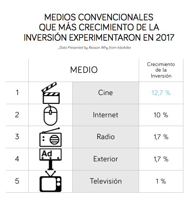 inversion-publicitaria