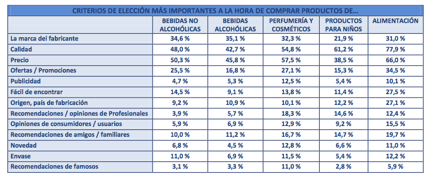 preferencias-consumo