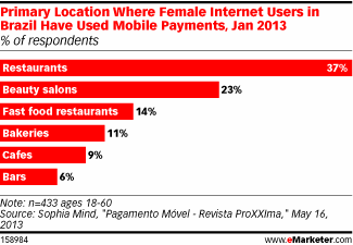 mobile commerce