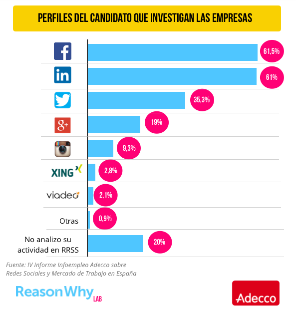 redes-sociales