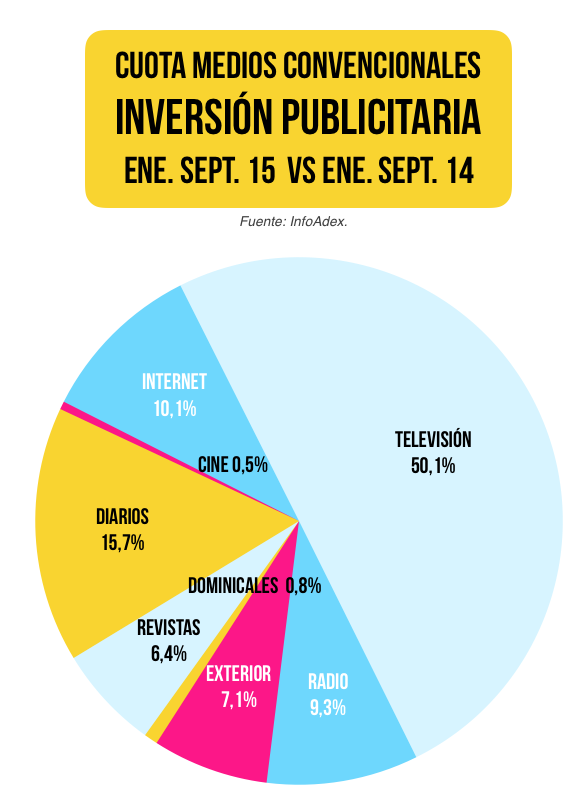 Cuota Inversión Publicitaria