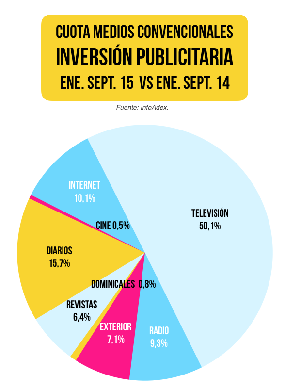 Cuota Inversión Publicitaria