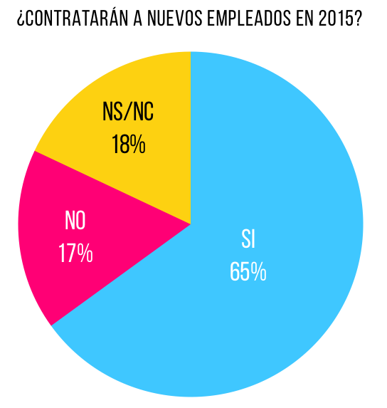 datos-empleo-contratar