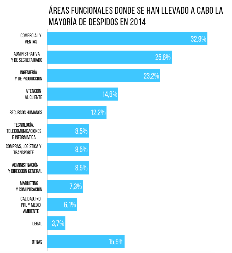 datos-empleo-ReasonWhy.es