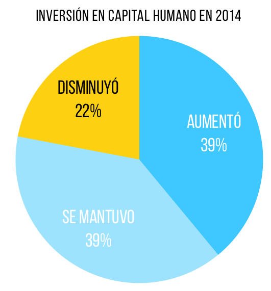 datos-empleo-rrhh