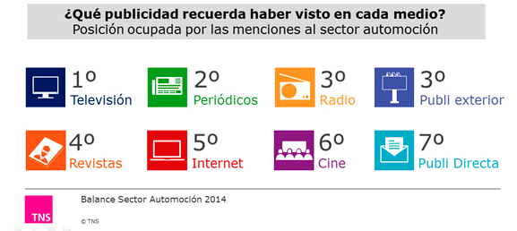 datos-sector-soportes-automovil-publicidad