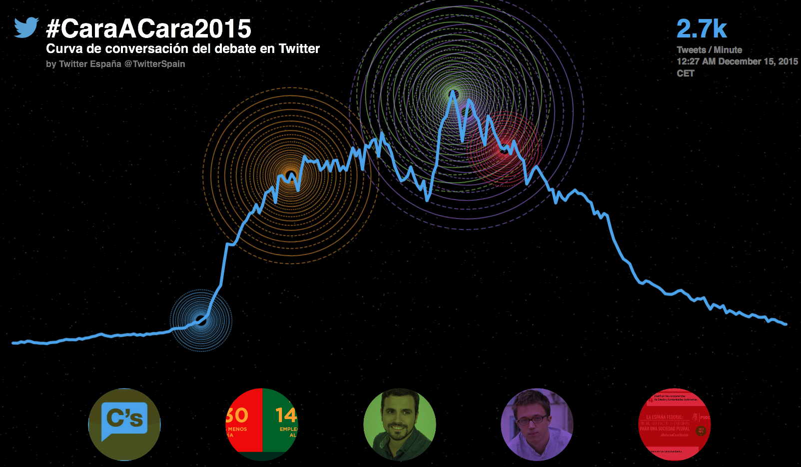 debate-conversaciones-twitter