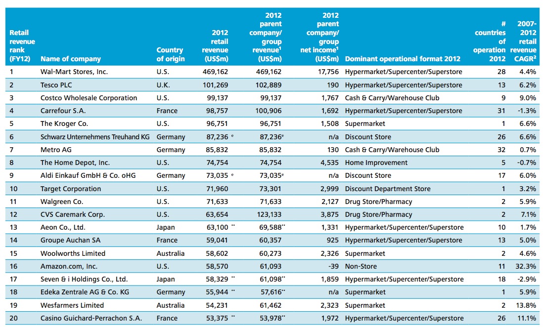 deloitte-lideres-comercio-mundial