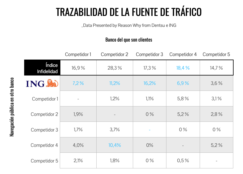 Trazabilidad de la fuente de tráfico y negocio con The Human Trace