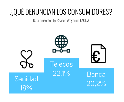 denuncias-consumidores