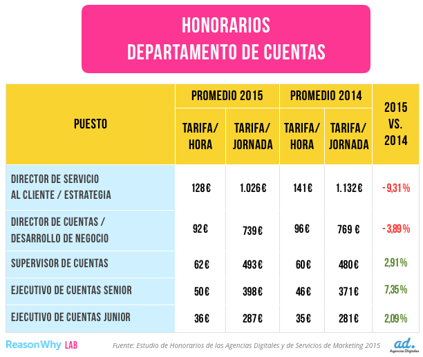 departamento-cuentas-ReasonWhy.es