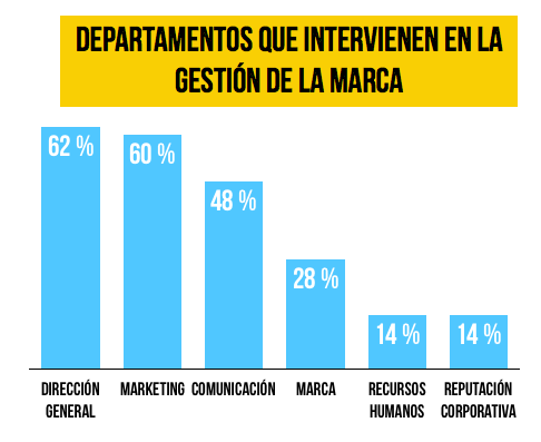 departamentos-branding-corporativa