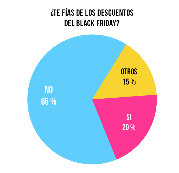 <p>Black Friday</p> Reason Why