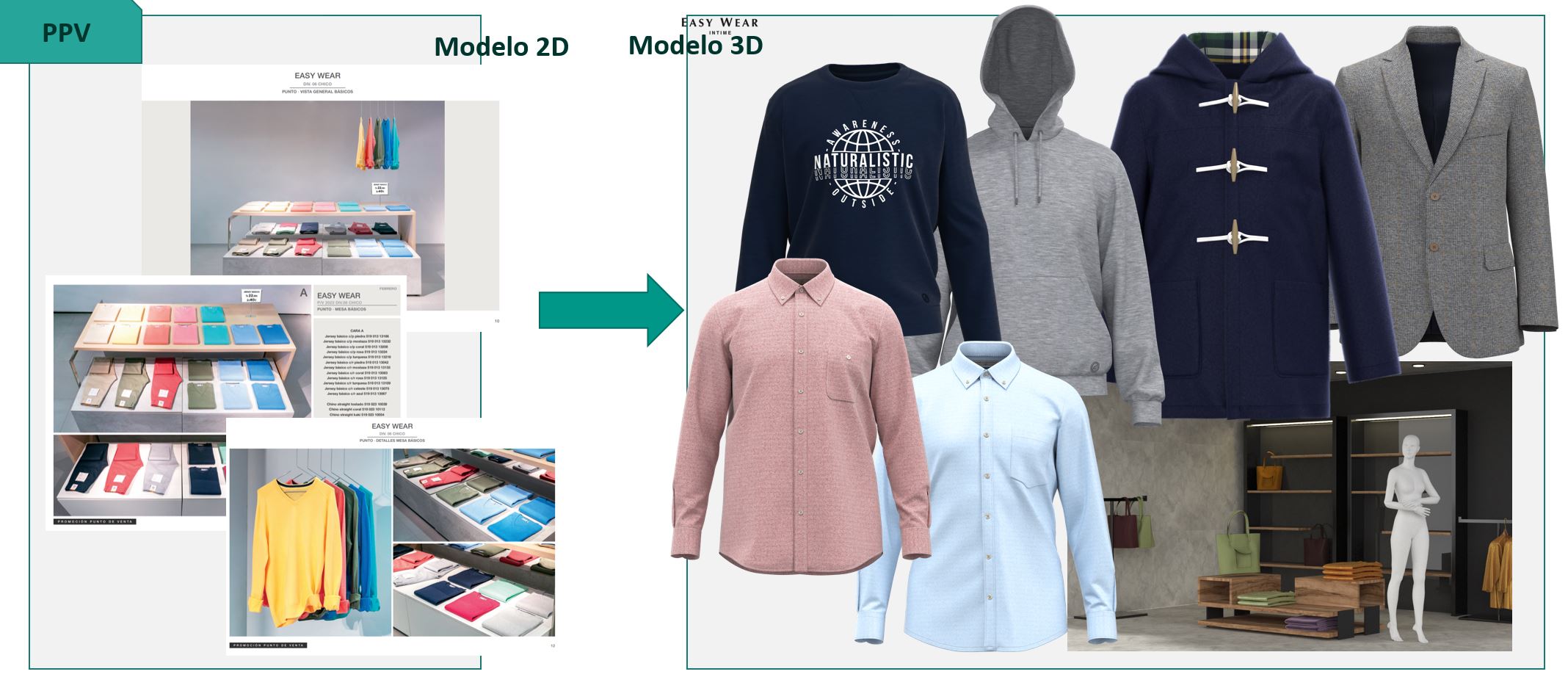 El Corte Inglés la moda en 3D para ser más