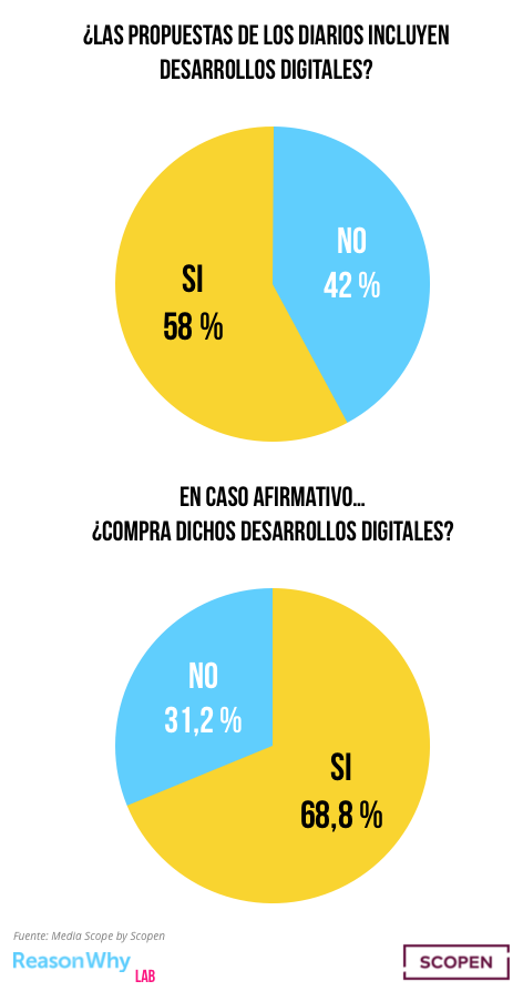 diarios