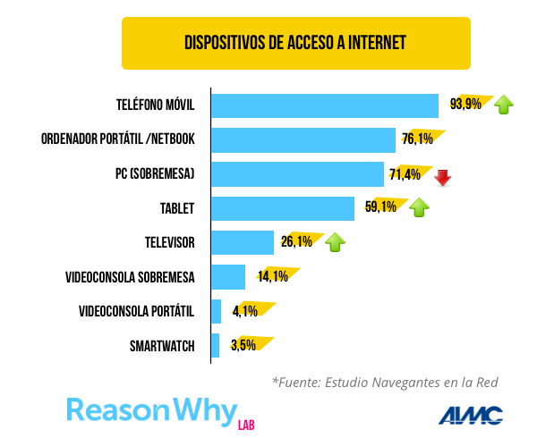 acceso-internet