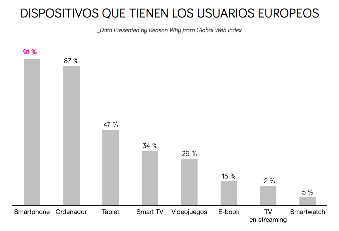 dispositivos-europeos