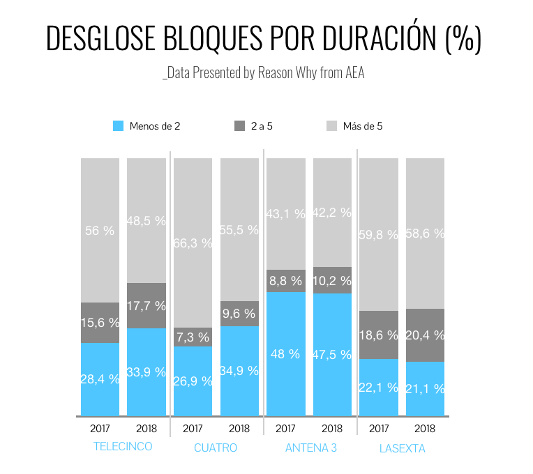 Analizando los publicidad en televisión [2018]