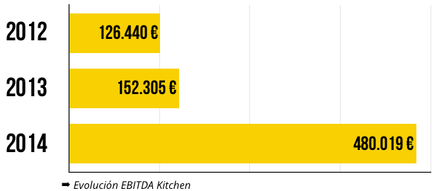 ebitda-kitchen-agencia-resultados-salud-financiera