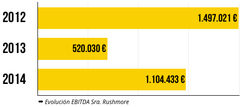 ebitda-sra-rushmore