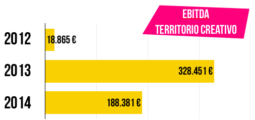 ebitda-territorio-creativo