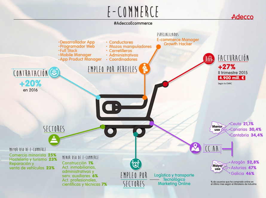 ecommerce-adecco