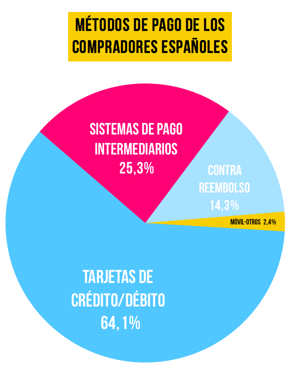 ecommerce-comercio-electronico