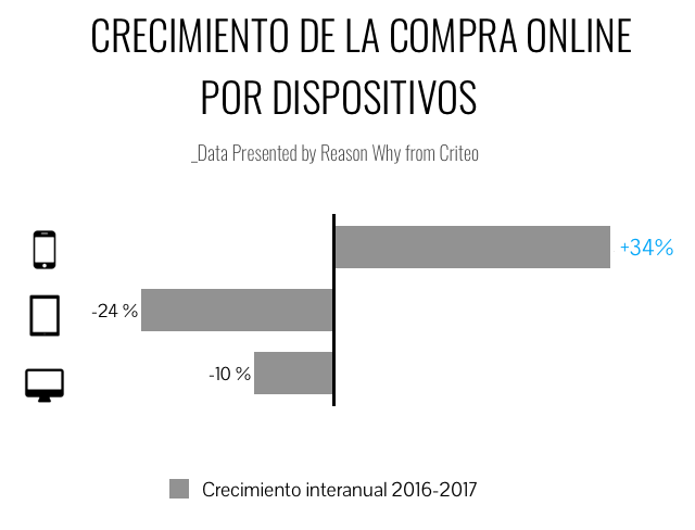ecommerce-omnicanal-smartphone