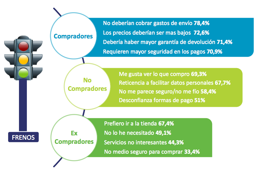 El comercio electrónico B2C ha crecido un 13,4%-ecommerce-ONTSI