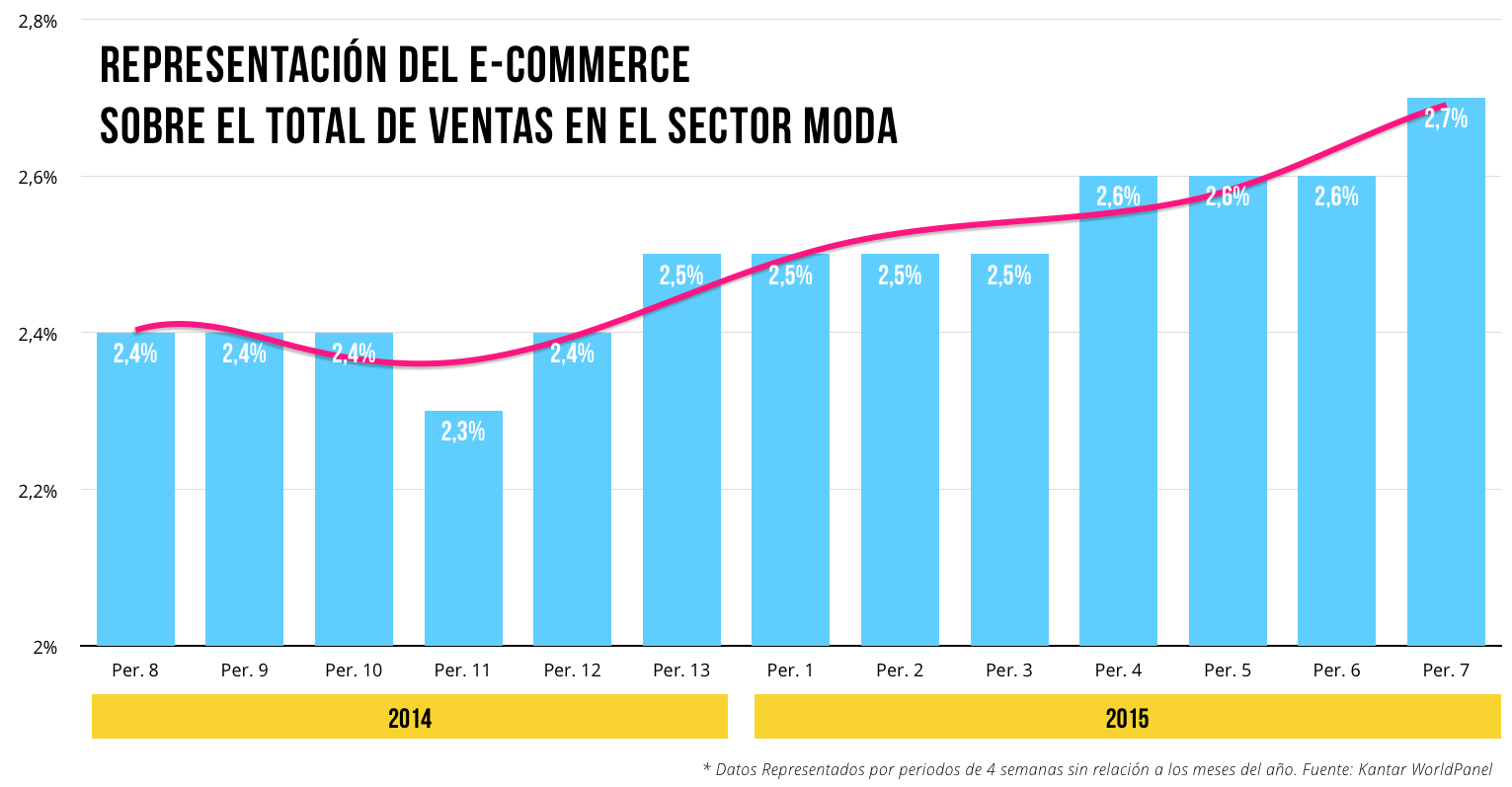 ecommerce-moda