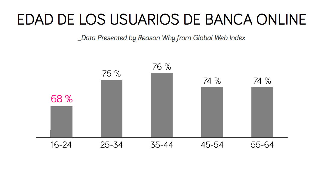 edad-usuarios-banca-online