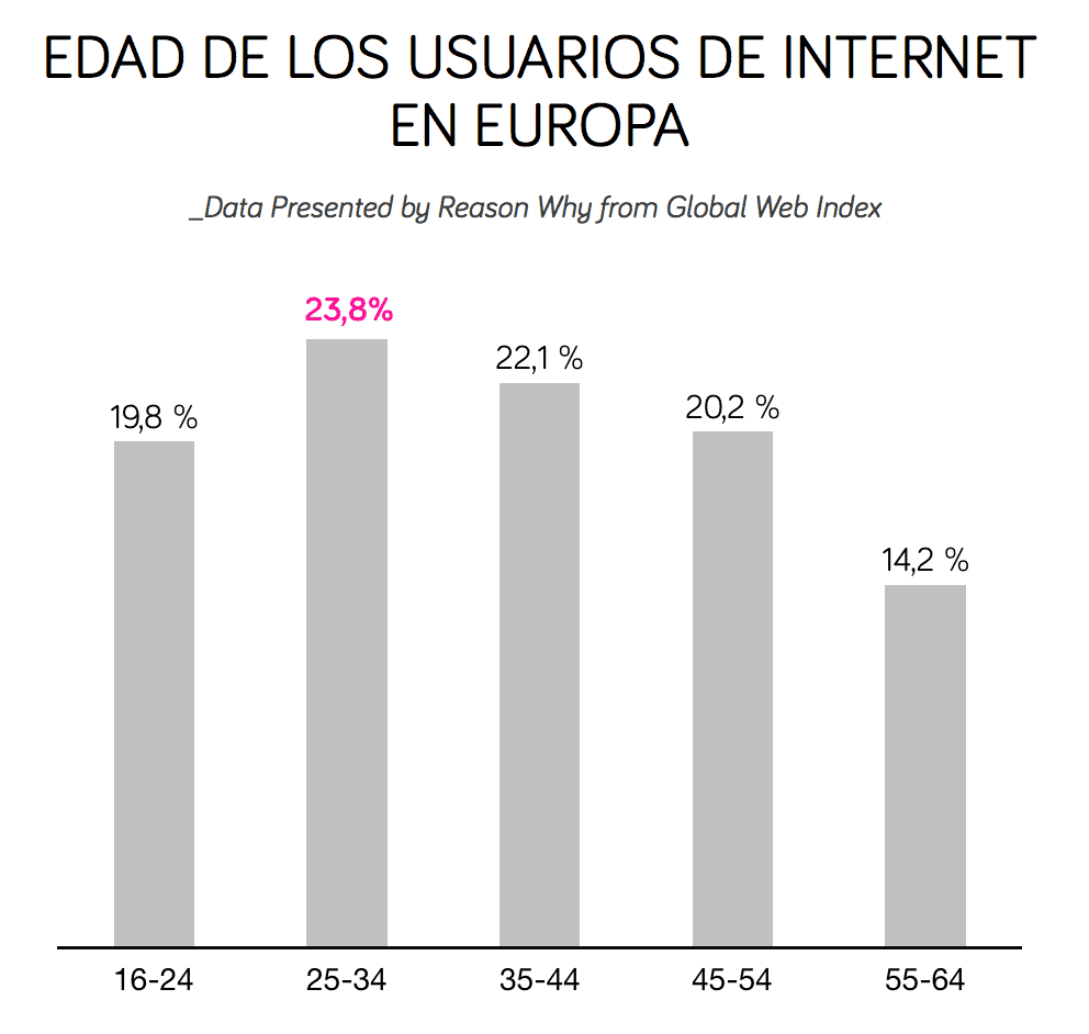 edad-usuarios-internet