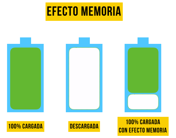 efecto-memoria-bateria-movil