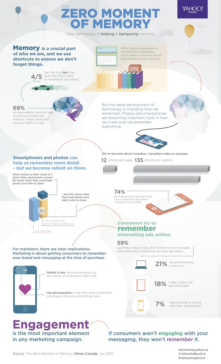 Los efectos de la tecnología en la memoria-efectos-tecnologia-memoria-estudio-yahoo-canada