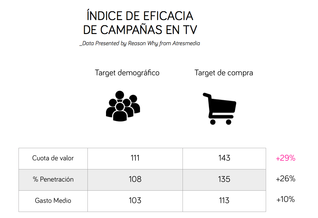 eficacia-campanaspublicidad-atresmedia