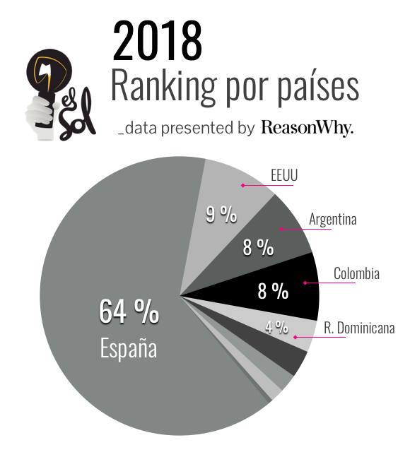 elsol-rankingpaises